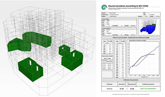 estudios acusticos de insonorizacion